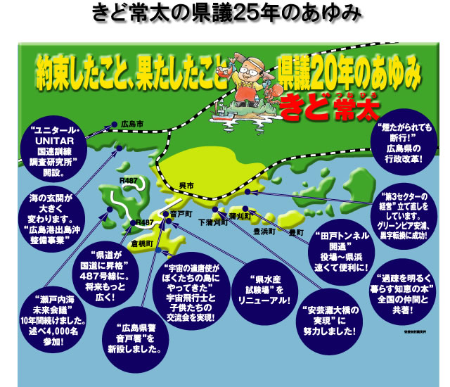 城戸常太の県議25年のあゆみ