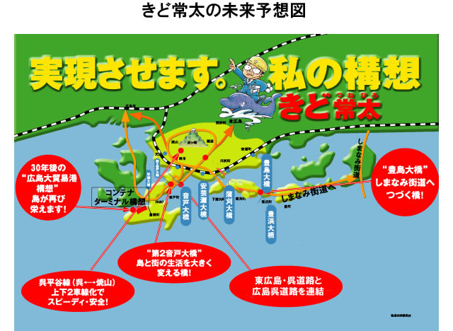 城戸常太の未来予想図